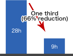 66% reduction